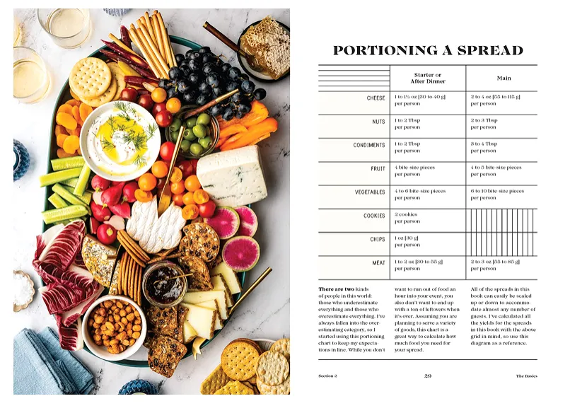 Tables & Spreads