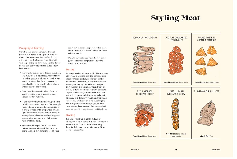 Tables & Spreads